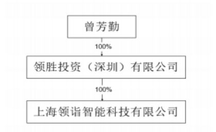 領益智造子公司收購浙江錦泰95%股權，布局新能源汽車產業鏈