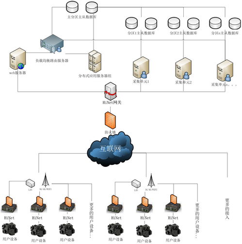 工業現場設備物聯網及數據采集綜合解決方案